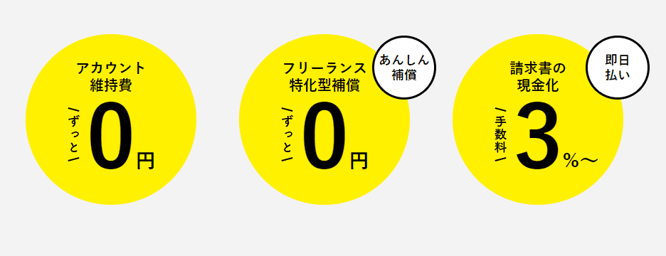 フリーランス向け無料保険サービスFREENANCE(フリーナンス)の仕組みは?無料で使えてデメリットはない?全部担当者に聞いてきました!【PR】