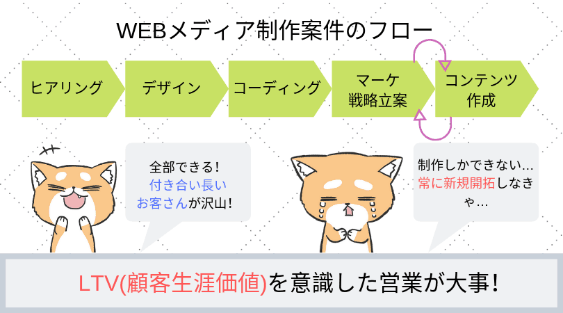 「未経験からフリーランスマーケターになれる」ってホント？ゼロからのキャリア論や市場のリアルを本音で解説！ たかやさん 突撃インタビューvol.7