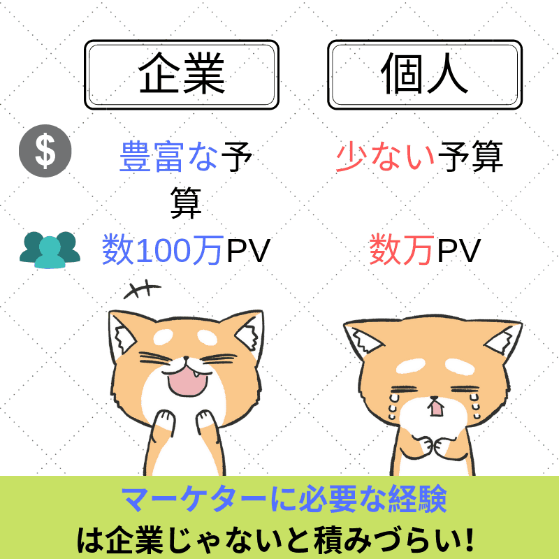 「未経験からフリーランスマーケターになれる」ってホント？ゼロからのキャリア論や市場のリアルを本音で解説！ たかやさん 突撃インタビューvol.7
