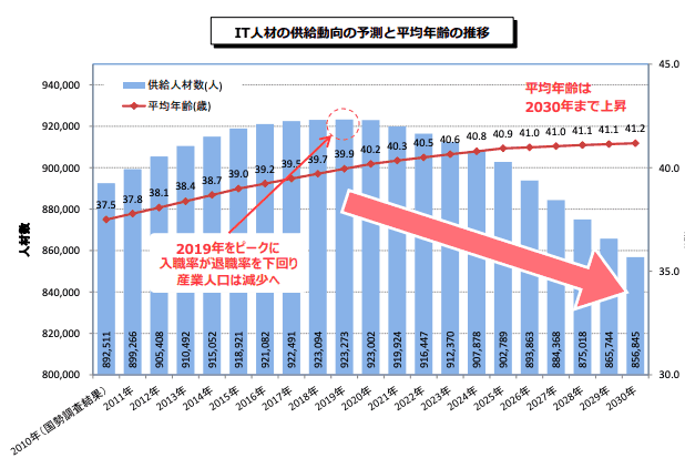 フリーランスエンジニアは年収1000万も可能?その相場や手取りを解説