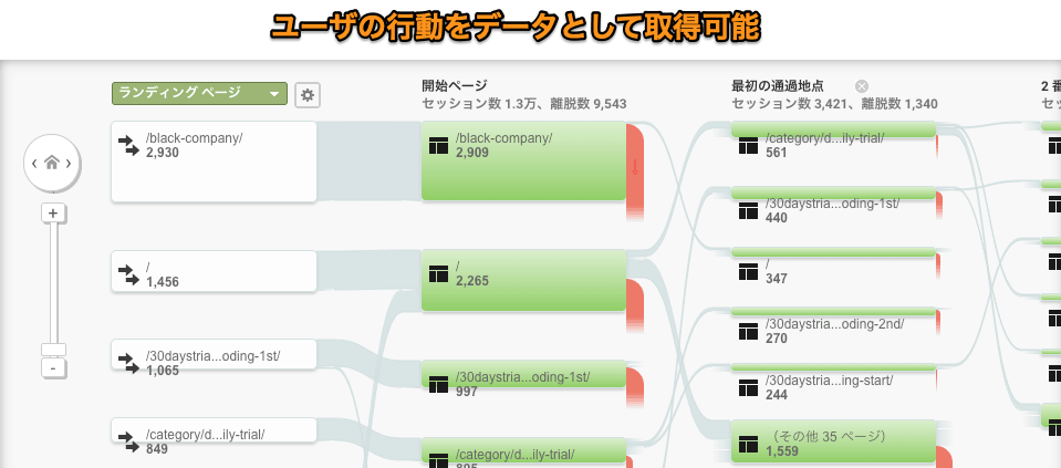 【決定版】Web集客の5つの方法と基本を具体例つきで徹底解説！Webコンサルタントを抱える弊社の最新ノウハウを余すことなく大公開！