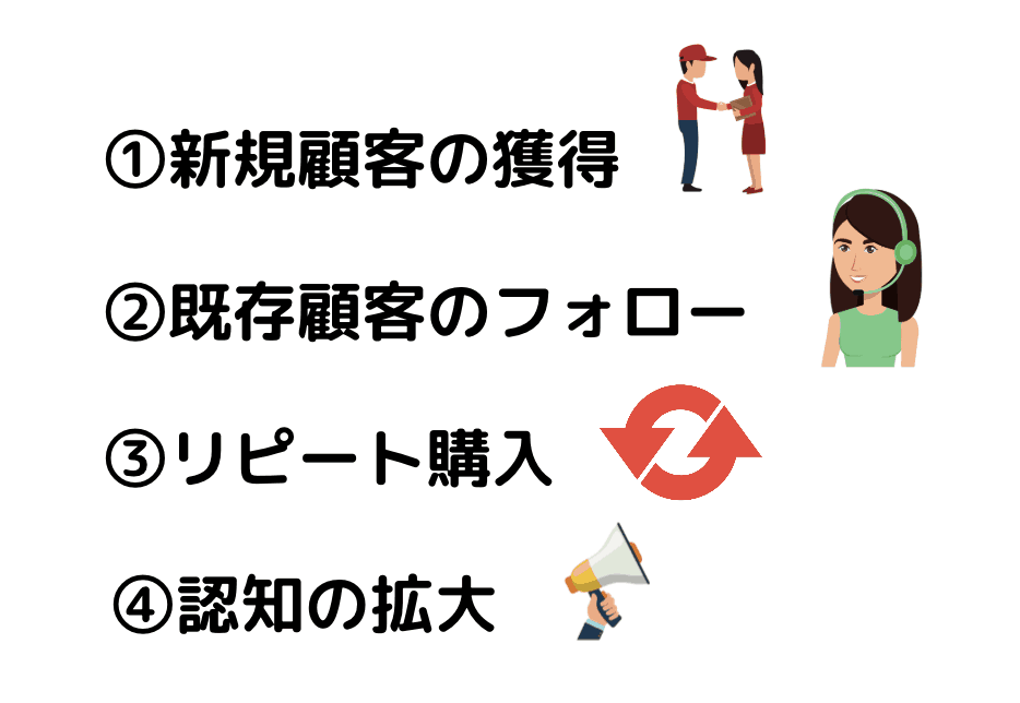【決定版】Web集客の5つの方法と基本を具体例つきで徹底解説！Webコンサルタントを抱える弊社の最新ノウハウを余すことなく大公開！