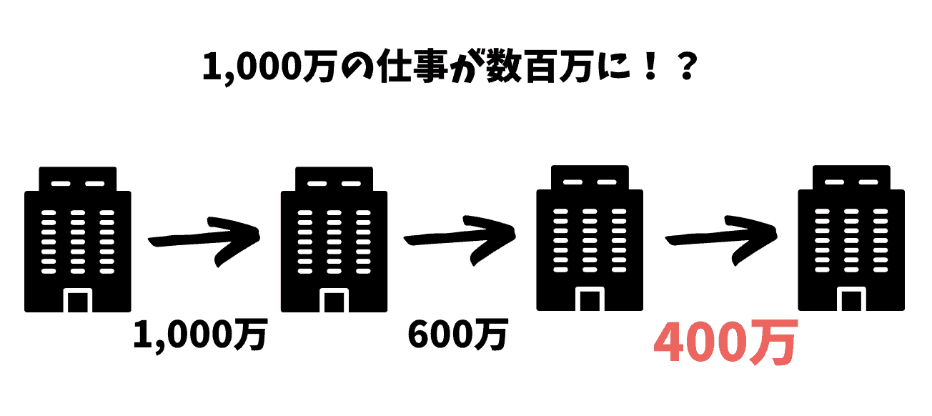 【決定版】ブラックIT企業を見分ける11のポイントを徹底解説!ブラック企業経験者たちに聞いてわかった、「知らないとヤバイ事実」とは