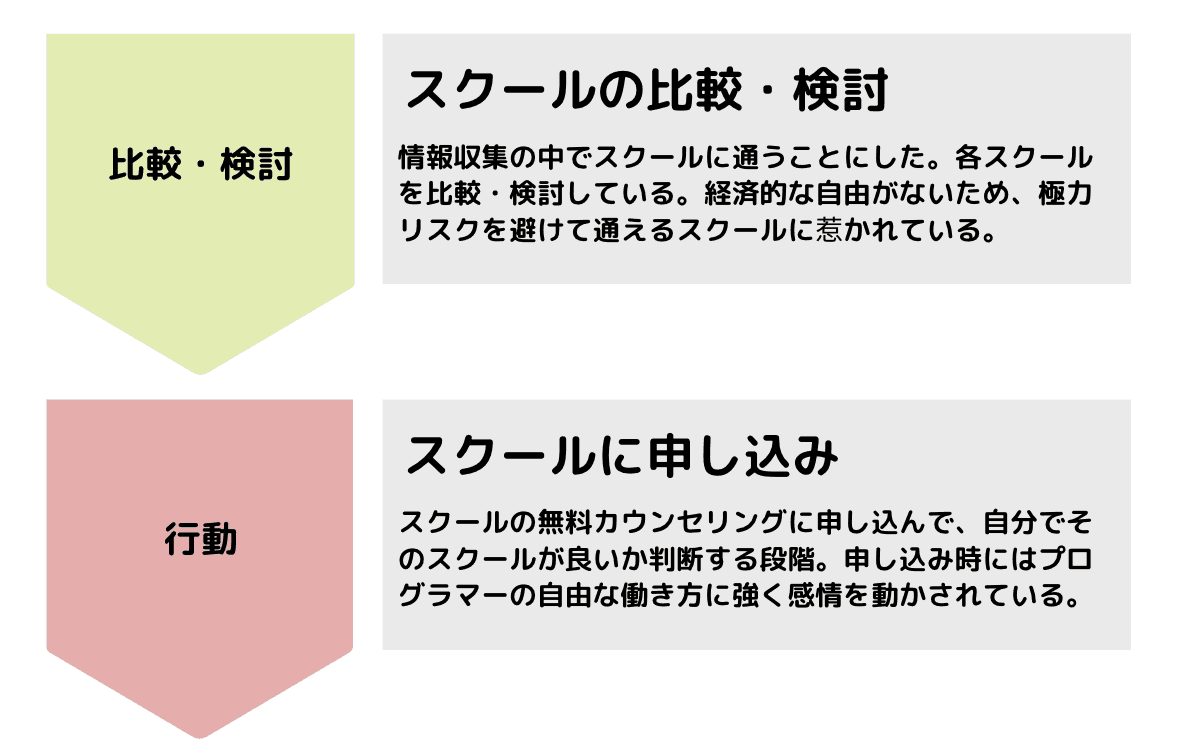 オウンドメディアとは?運用方法と成功事例を紹介【個人ブログで月100万達成したメディア運用者がテクニックを暴露】