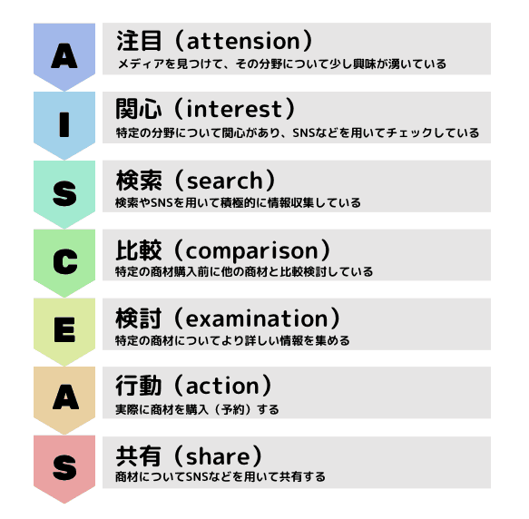 AISCEAS