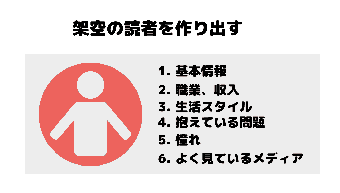 ペルソナ