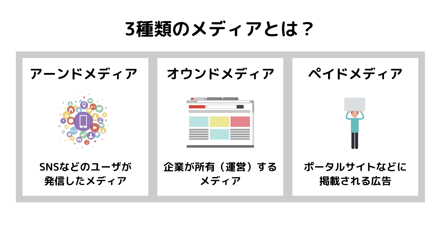 オウンドメディアとは?運用方法と成功事例を紹介【個人ブログで月100万達成したメディア運用者がテクニックを暴露】