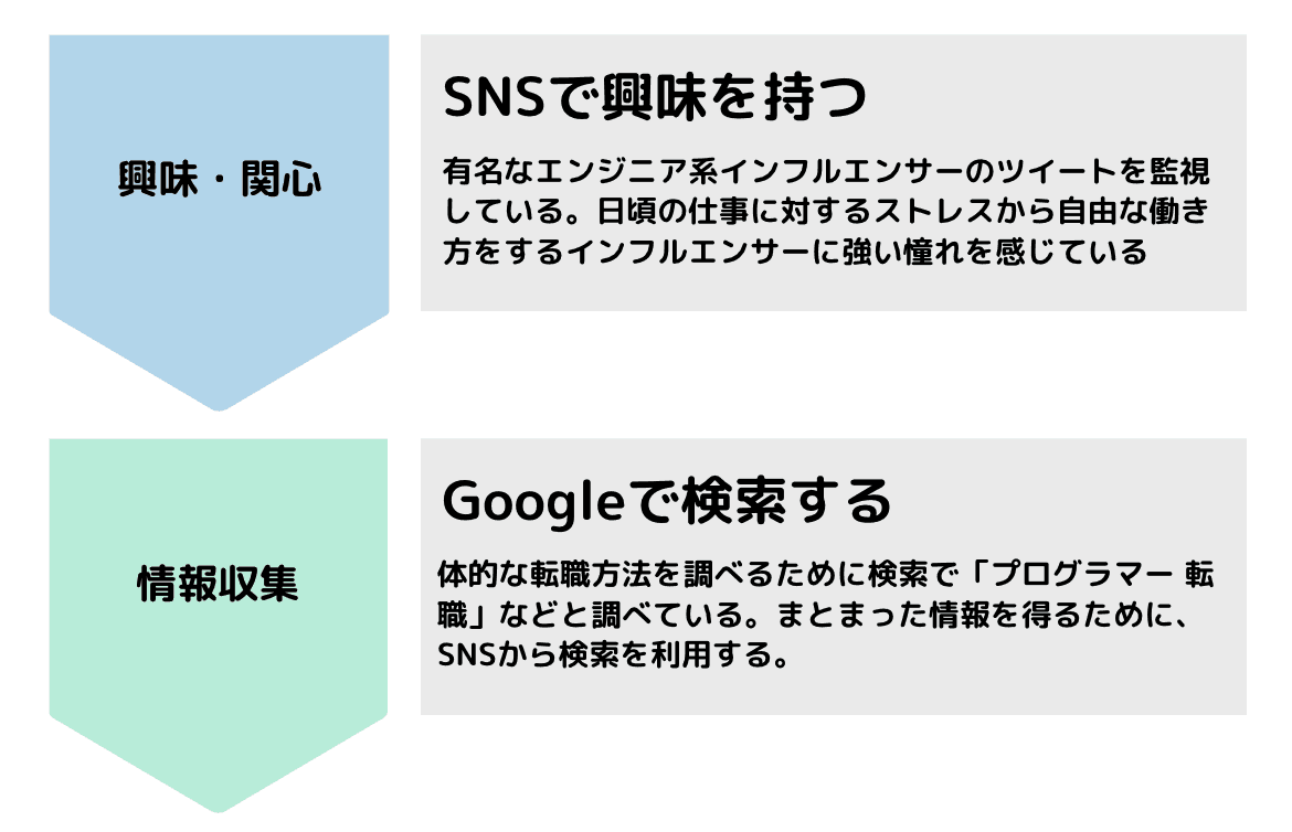オウンドメディアとは?運用方法と成功事例を紹介【個人ブログで月100万達成したメディア運用者がテクニックを暴露】