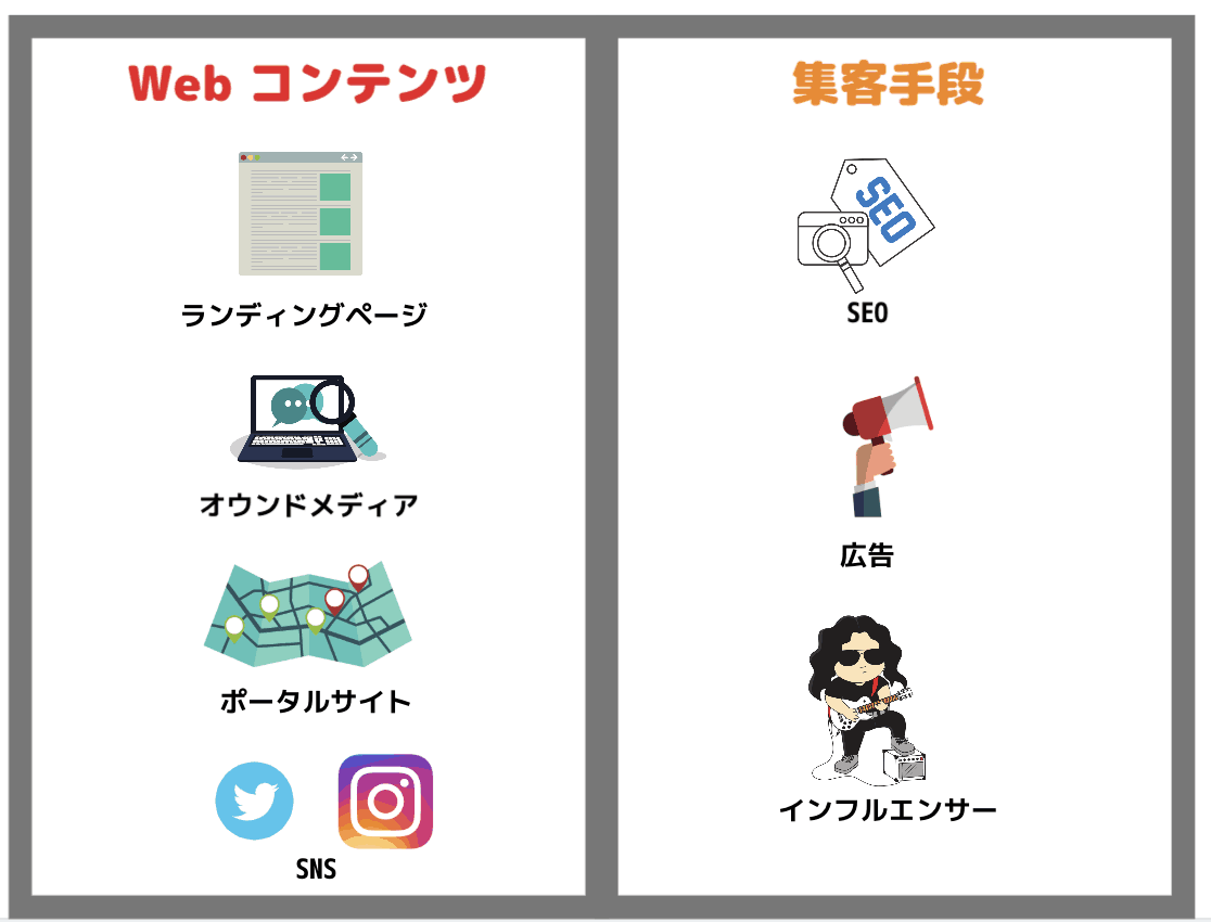 【決定版】Web集客の5つの方法と基本を具体例つきで徹底解説！Webコンサルタントを抱える弊社の最新ノウハウを余すことなく大公開！