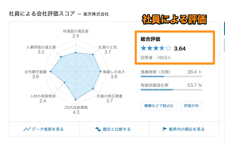 【決定版】ブラックIT企業を見分ける11のポイントを徹底解説!ブラック企業経験者たちに聞いてわかった、「知らないとヤバイ事実」とは