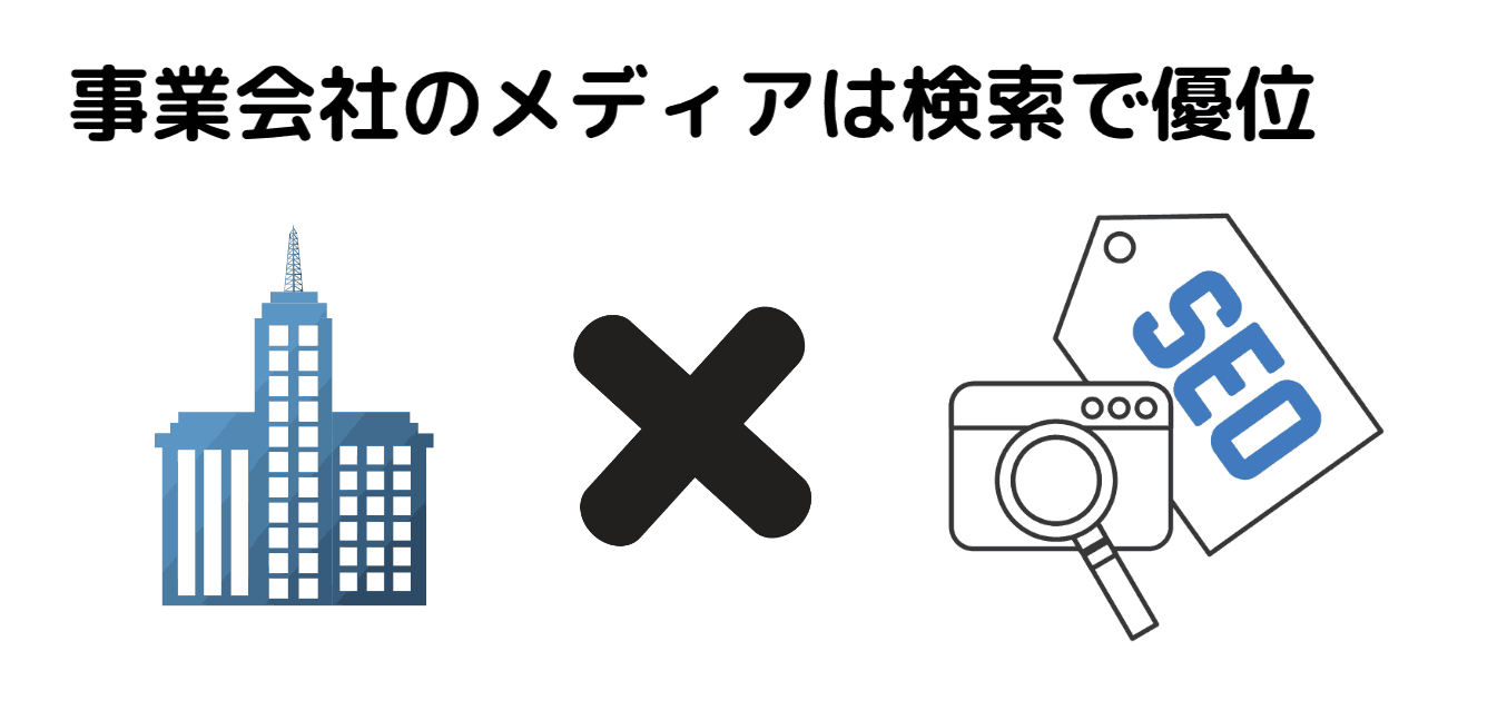 オウンドメディアとは?運用方法と成功事例を紹介【個人ブログで月100万達成したメディア運用者がテクニックを暴露】