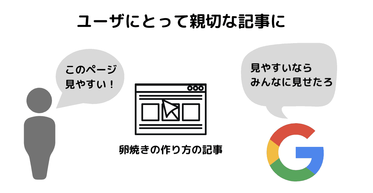 【決定版】Web集客の5つの方法と基本を具体例つきで徹底解説！Webコンサルタントを抱える弊社の最新ノウハウを余すことなく大公開！