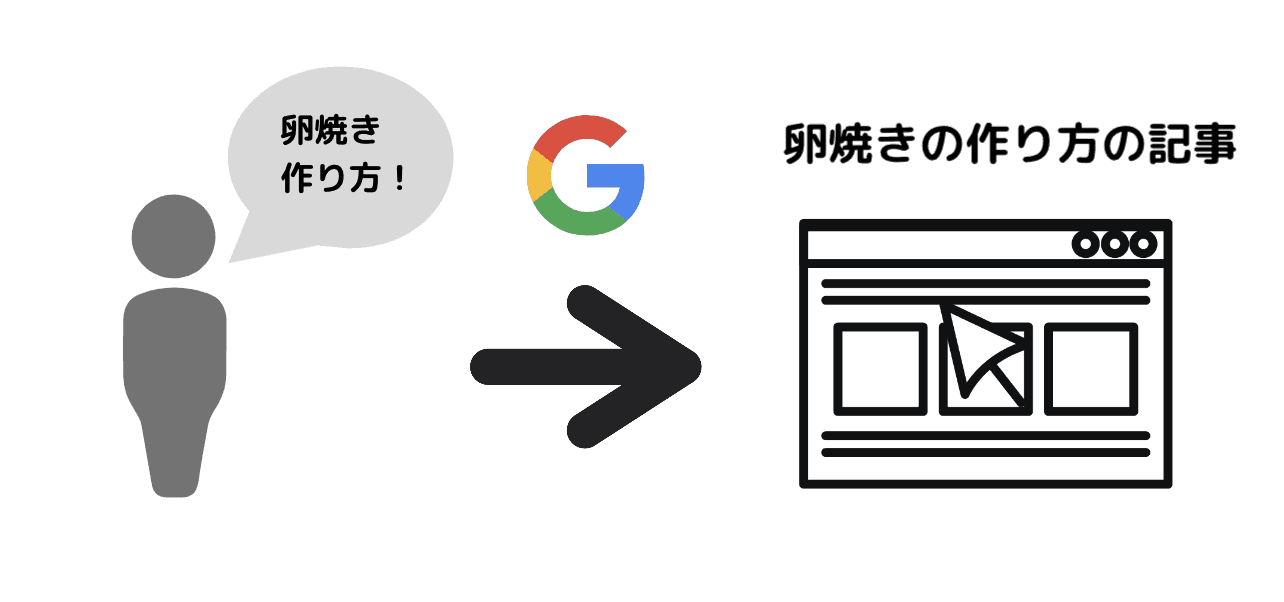 【決定版】Web集客の5つの方法と基本を具体例つきで徹底解説！Webコンサルタントを抱える弊社の最新ノウハウを余すことなく大公開！