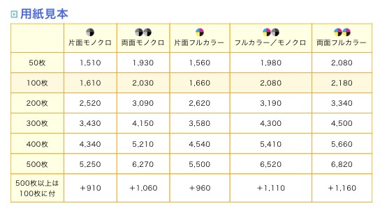 フリーランスに名刺は必要?持っておくべき理由と作り方を具体例つきで解説!