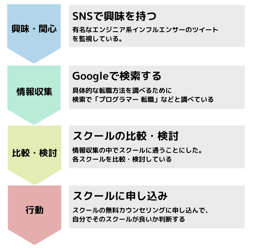 オウンドメディアとは?運用方法と成功事例を紹介【個人ブログで月100万達成したメディア運用者がテクニックを暴露】