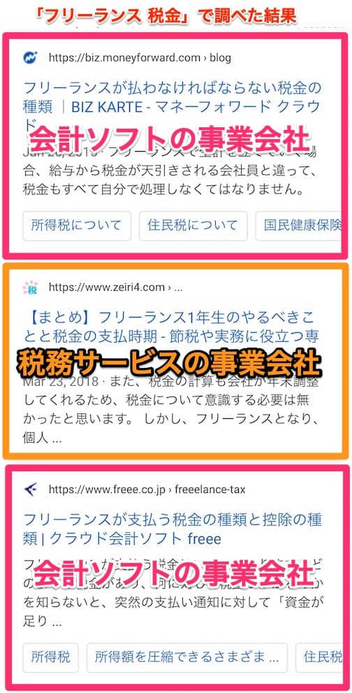オウンドメディアとは?運用方法と成功事例を紹介【個人ブログで月100万達成したメディア運用者がテクニックを暴露】