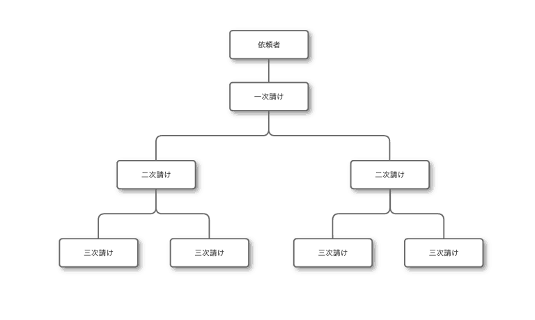 【決定版】ブラックIT企業を見分ける11のポイントを徹底解説!ブラック企業経験者たちに聞いてわかった、「知らないとヤバイ事実」とは
