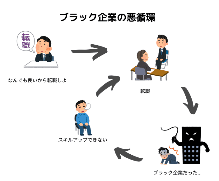 【決定版】ブラックIT企業を見分ける11のポイントを徹底解説!ブラック企業経験者たちに聞いてわかった、「知らないとヤバイ事実」とは