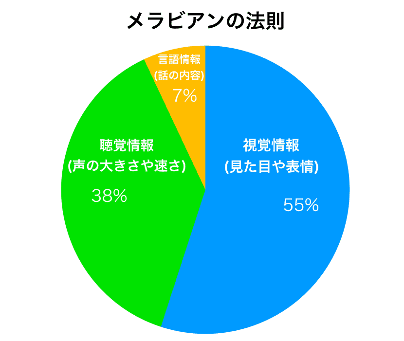 【保存版】フリーランスエンジニアが営業をするべき理由と仕事の取り方5選