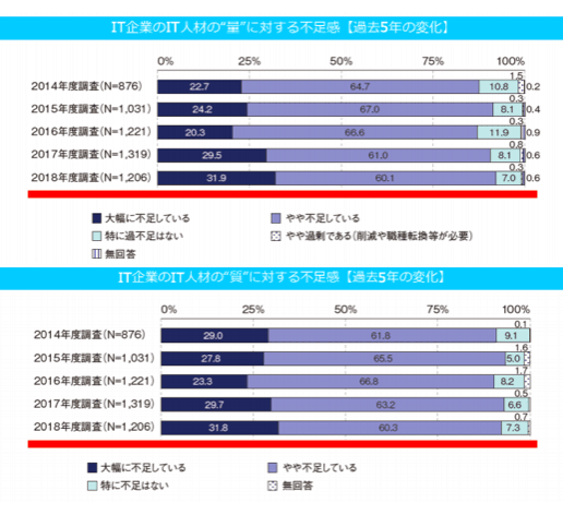 フリーランスエンジニアは年収1000万も可能?その相場や手取りを解説