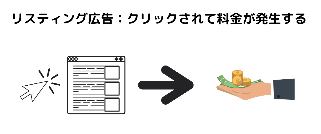 【決定版】Web集客の5つの方法と基本を具体例つきで徹底解説！Webコンサルタントを抱える弊社の最新ノウハウを余すことなく大公開！