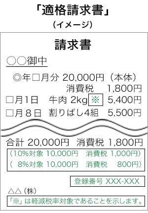 適格請求書等保存方式の請求書サンプル画像