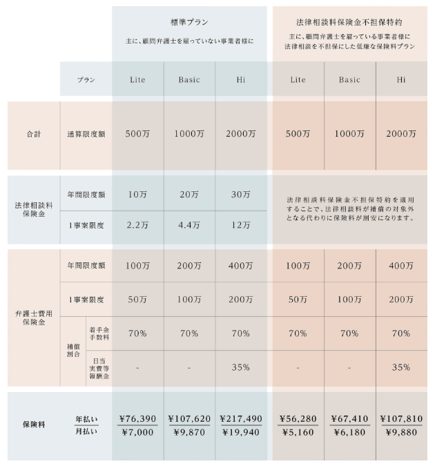 【弁護士監修】フリーランスが損害賠償を負うケースとは?その対策や補償サービスを紹介