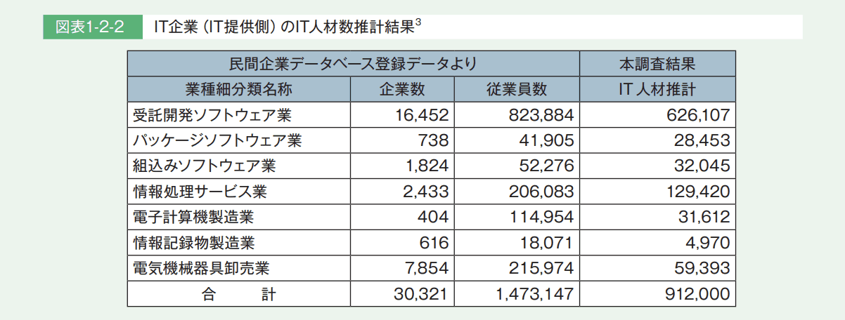 IPA-wp-data