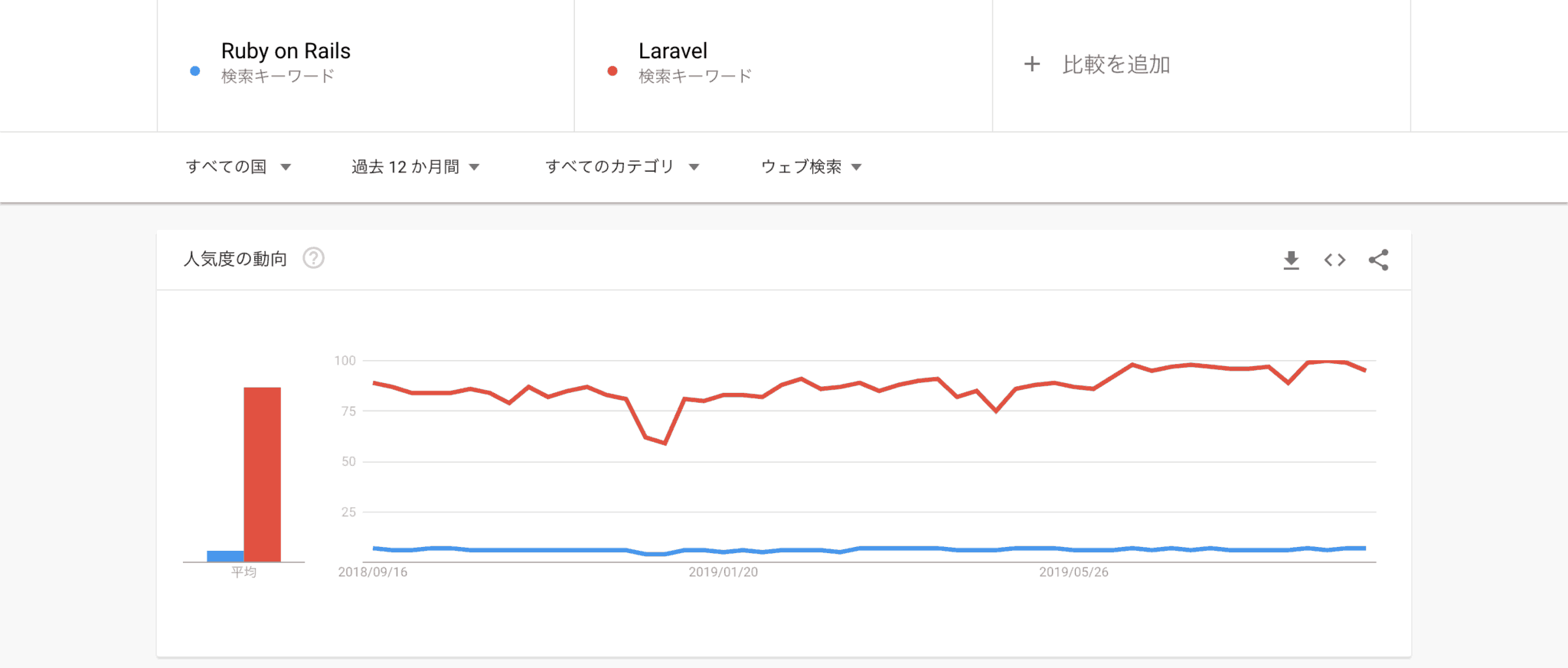 Google_trend_201909