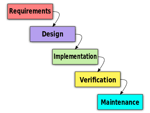 waterfall-model
