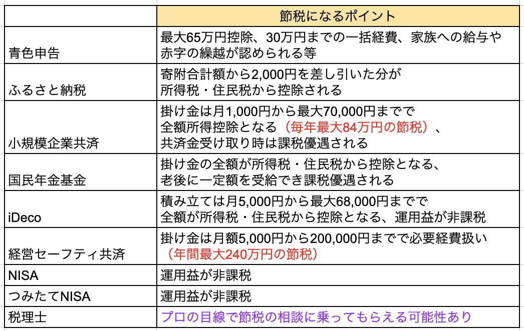 節税対策まとめ