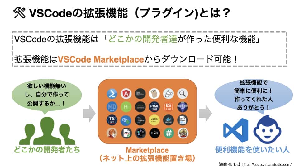 VSCodeと拡張機能を超初心者向けに解説 – 図解で分かる!Webにまつわる基礎講座 vol.5