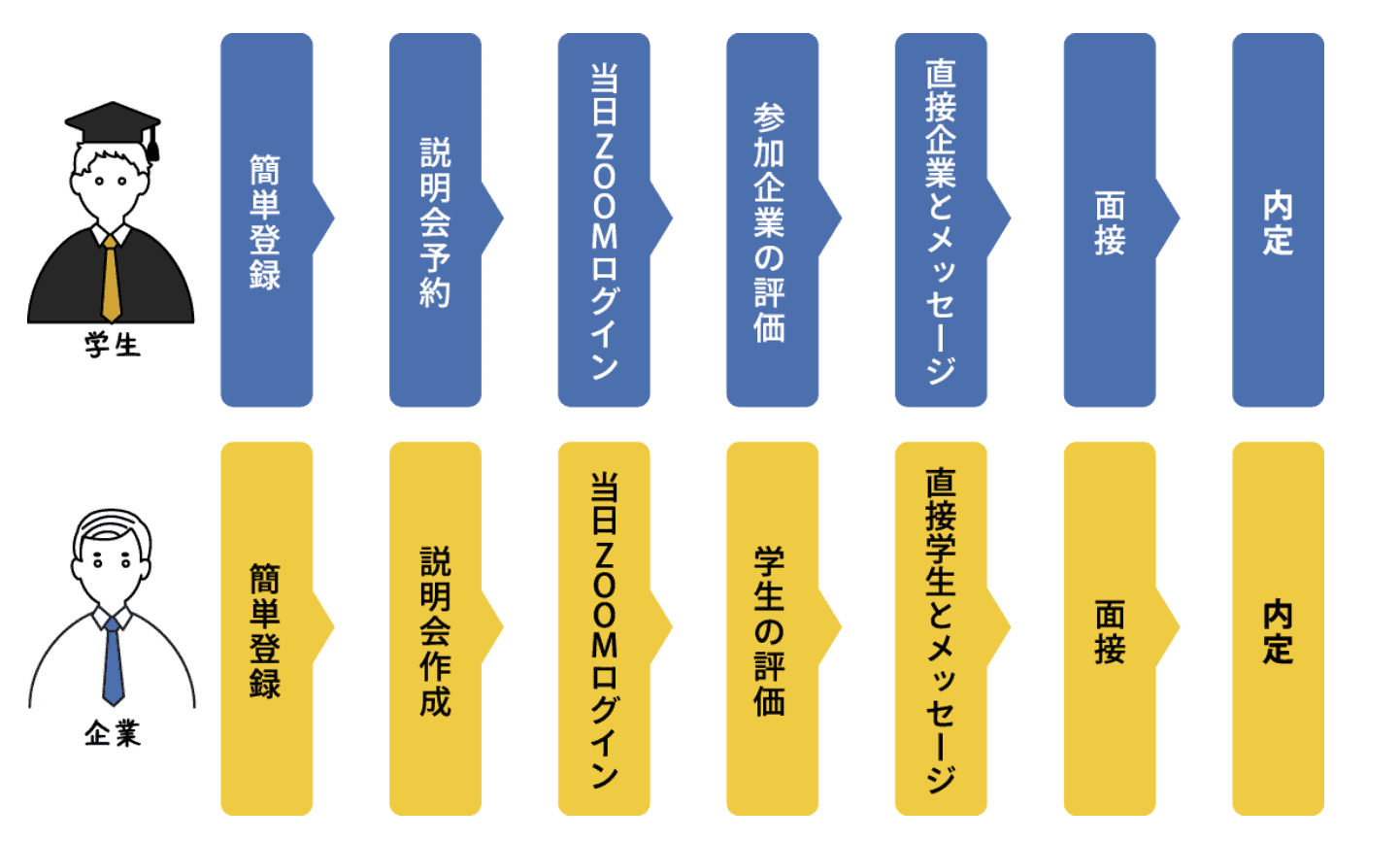 10年後、誰もがノーコード開発をする時代が来る！？日本初のノーコードアプリ買収となった「SPOTTO」の開発秘話を徹底取材！