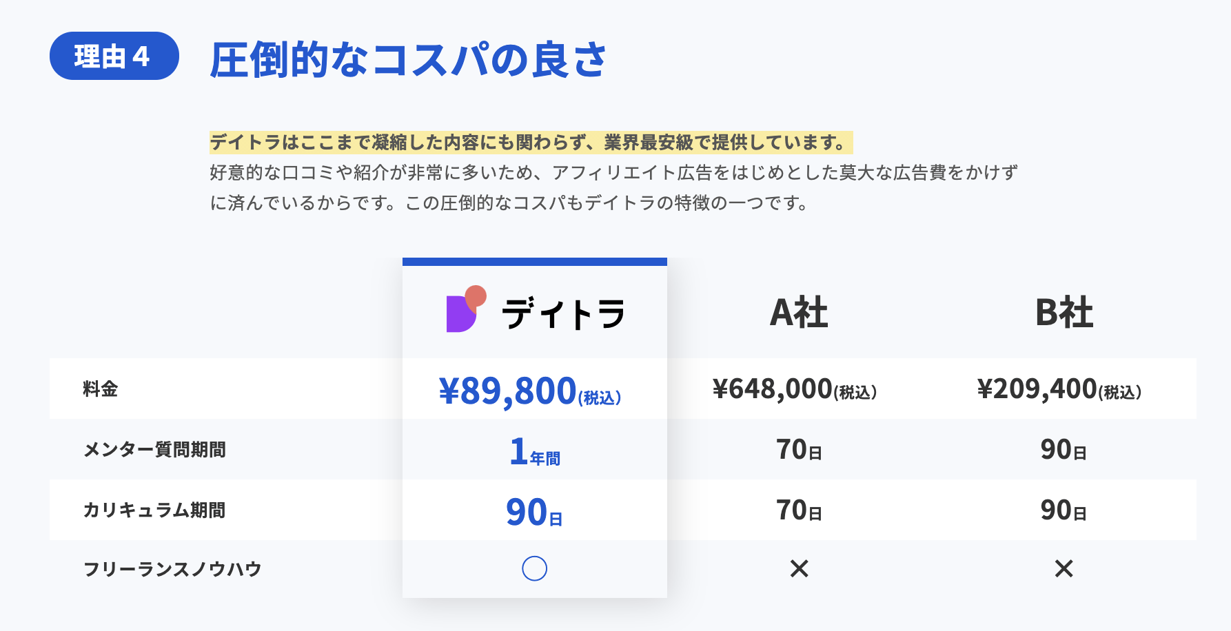 【Web制作コース】未経験からWeb制作を学び半年でWebディレクターに！？その全貌を徹底取材！