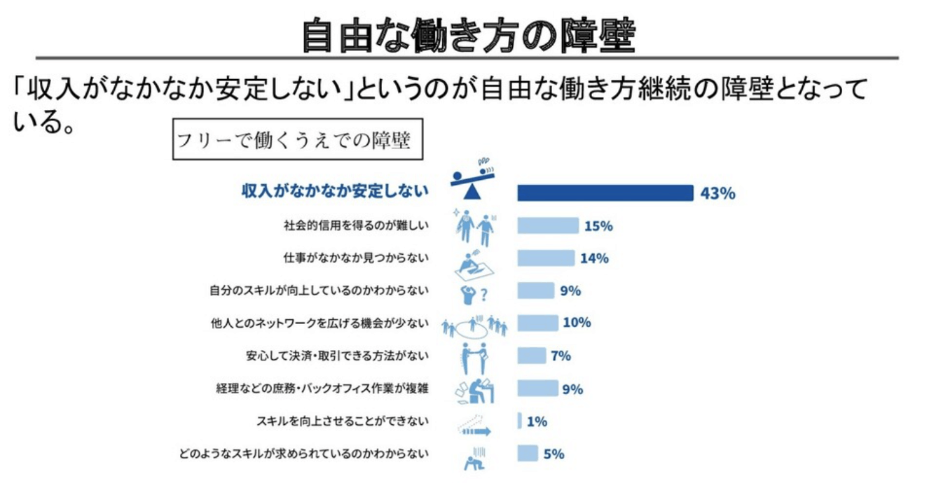 【保存版】フリーランスってどんな働き方なの?そのメリット・デメリットを会社員と徹底比較!