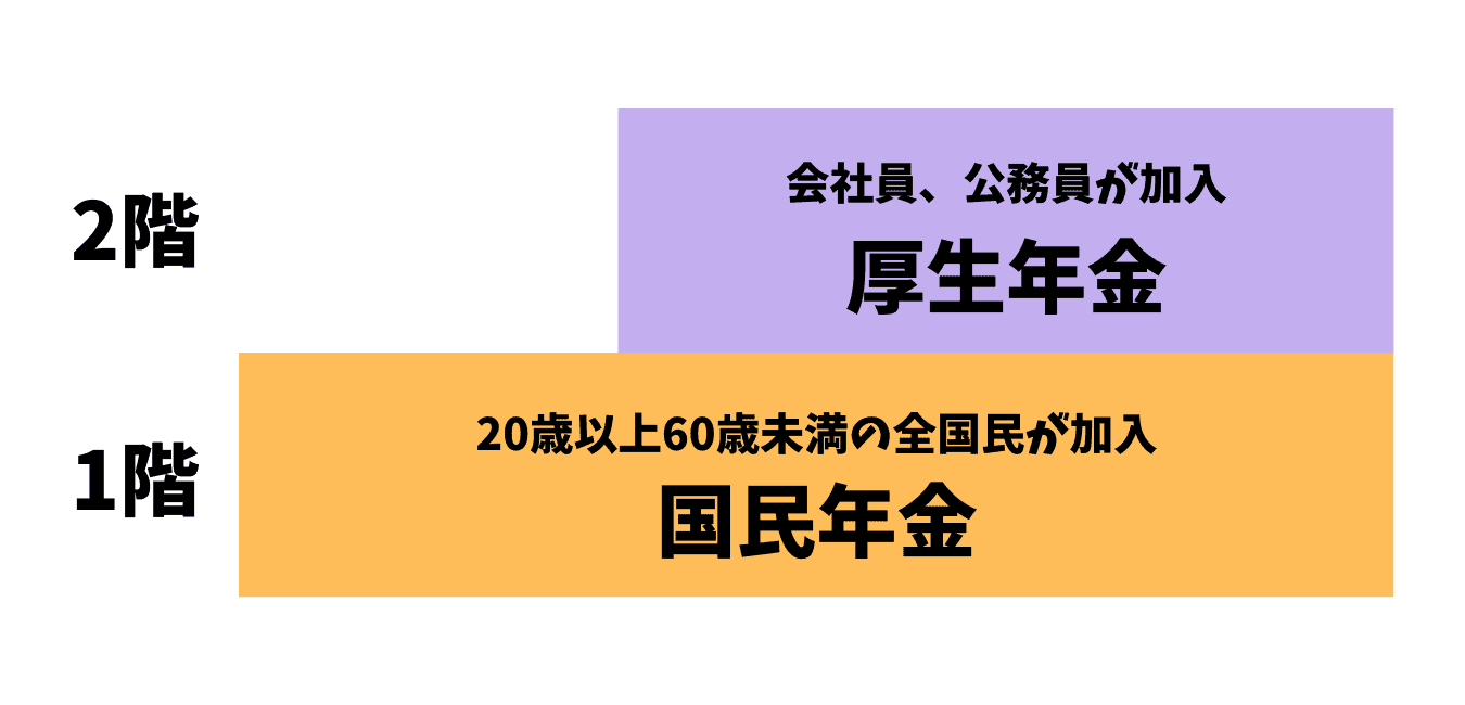 フリーランスが知るべき社会保障の知識を解説！会社員と違いはある！？