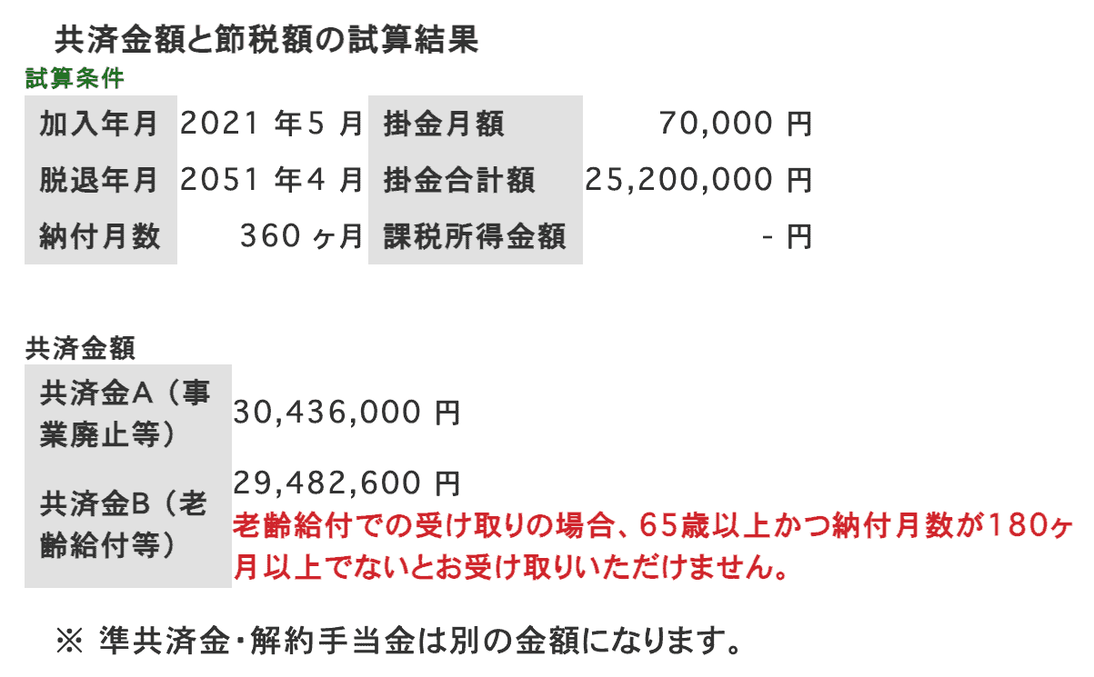 フリーランスが知るべき社会保障の知識を解説！会社員と違いはある！？