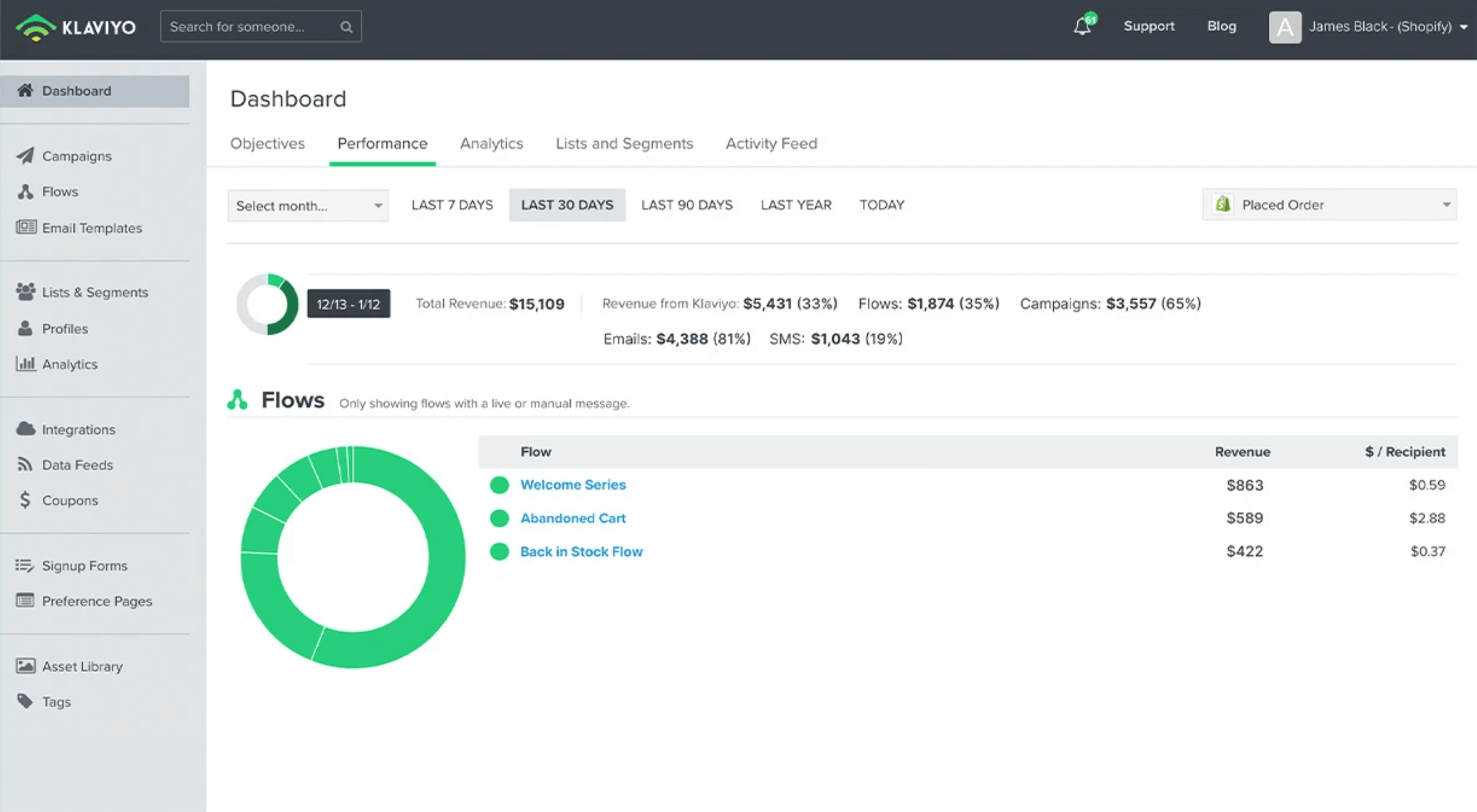 【2021年版】Shopifyストアにおすすめな必須アプリ9個を目的別に厳選!