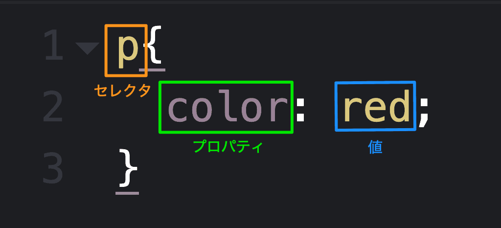 【ブクマ必須】Web制作の学習に役立つサイトを10選!