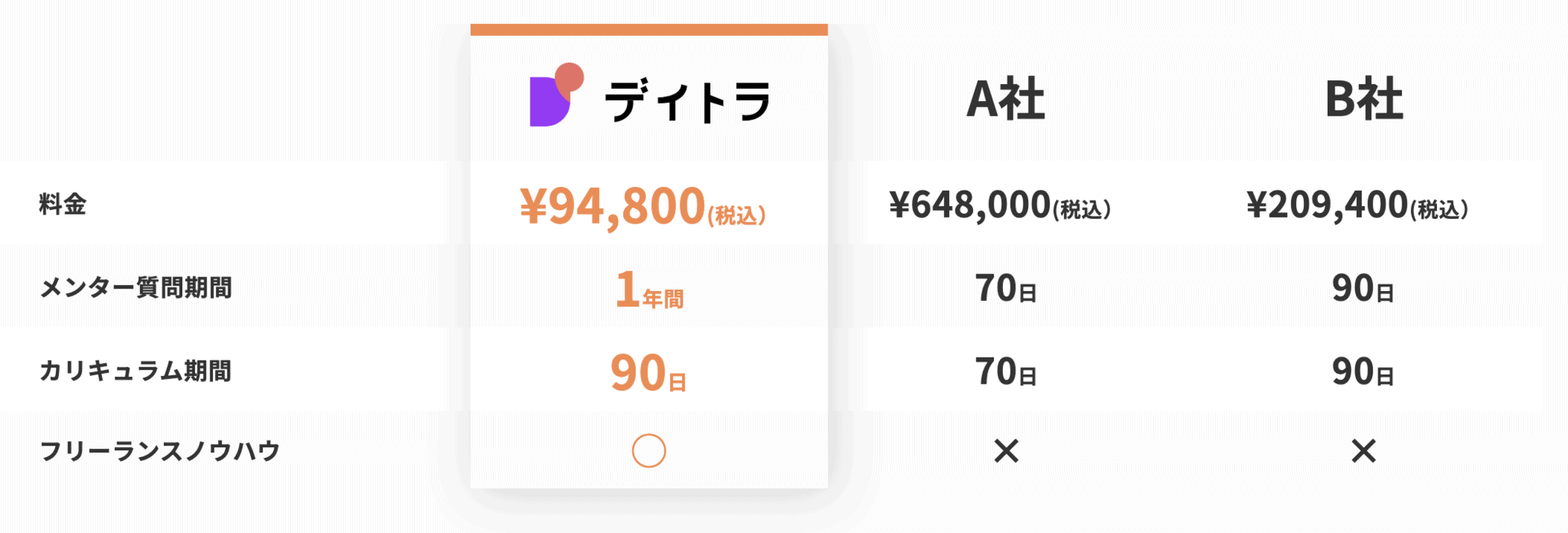 Webデザイン学習ロードマップ！Webデザインの仕事をするのに必要なスキルとは？