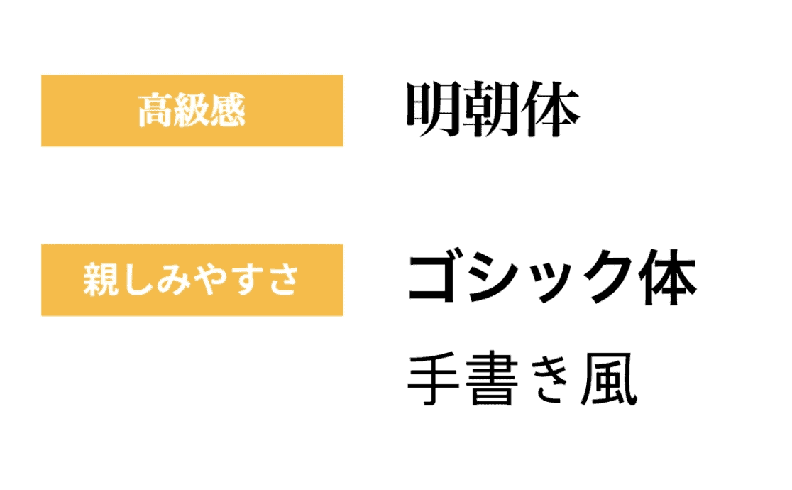 Webデザイン学習ロードマップ！Webデザインの仕事をするのに必要なスキルとは？