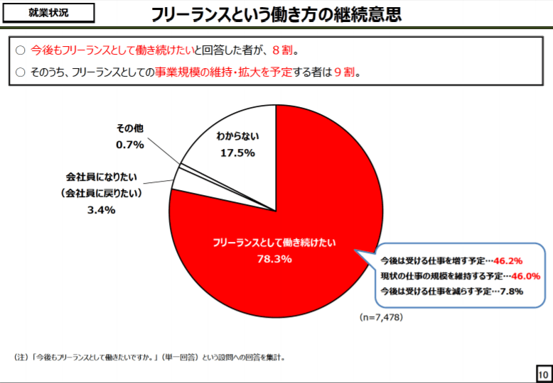 フリーランスになって後悔する5つの理由【現実を知ってから挑戦しよう】